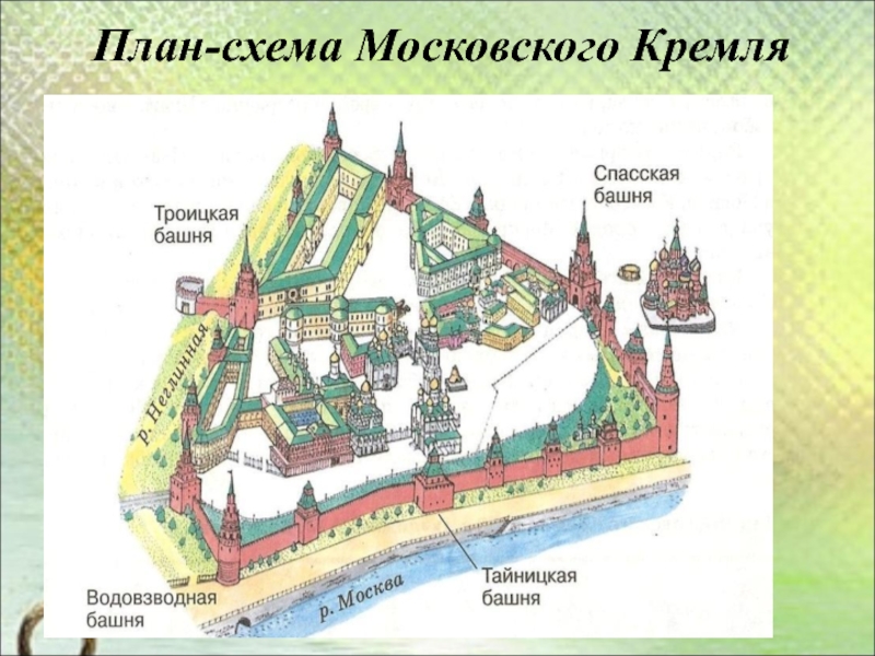 План москвы 2 класс окружающий