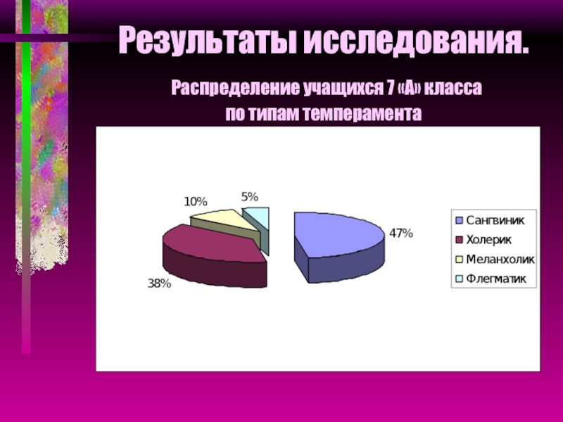 Исследование распределения