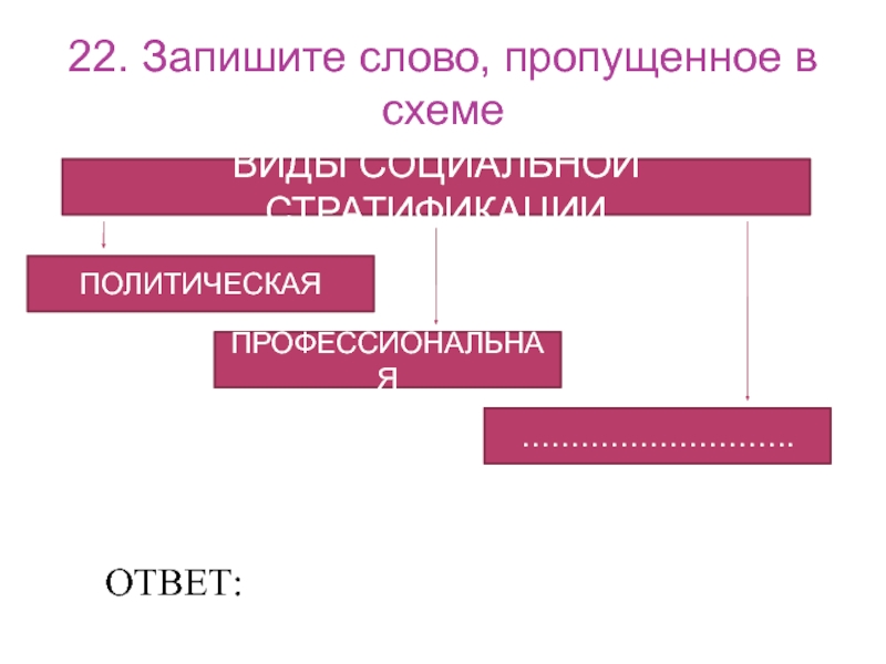 Профессиональный ответ. Запишите слово пропущенное в схеме виды социальной стратификации. Политическая профессиональная и. Какое слово пропущено в схеме виды социальной вертикальная.