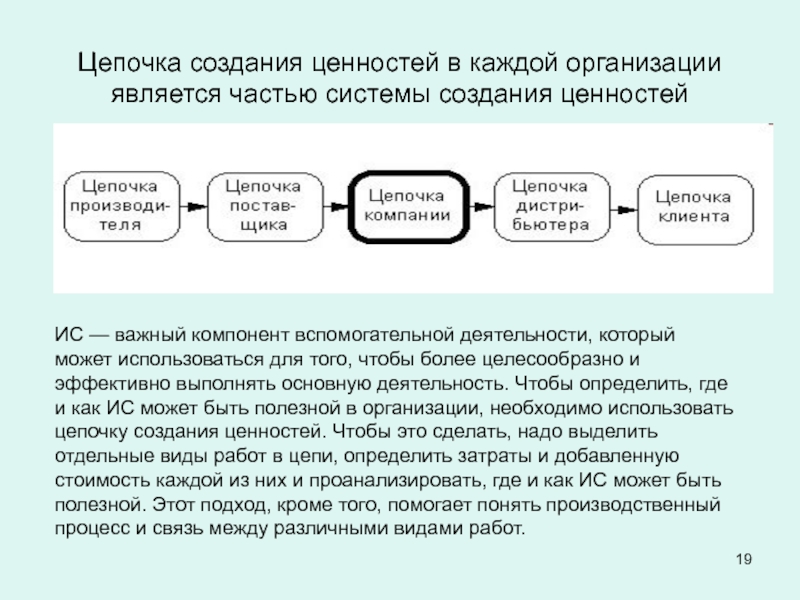 В каждой организации. Цепочка организаций. Цепочка создания ценности для информационных систем. Формирование системы ценностей организации происходит. Цепочка формирование СМИ.