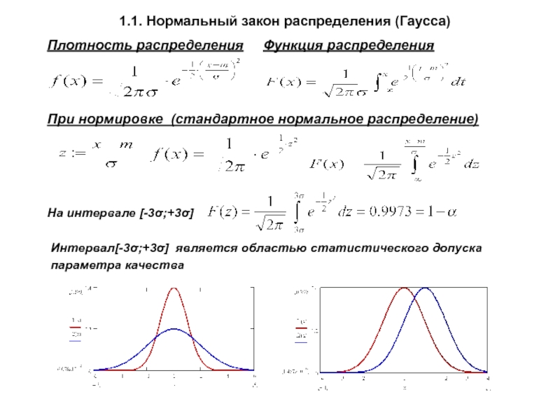 Распределенная по нормальному закону. Кривая Гаусса формула. Нормировка гауссового распределения. Нормальное распределение Гаусса таблица. Гауссовская плотность распределения.