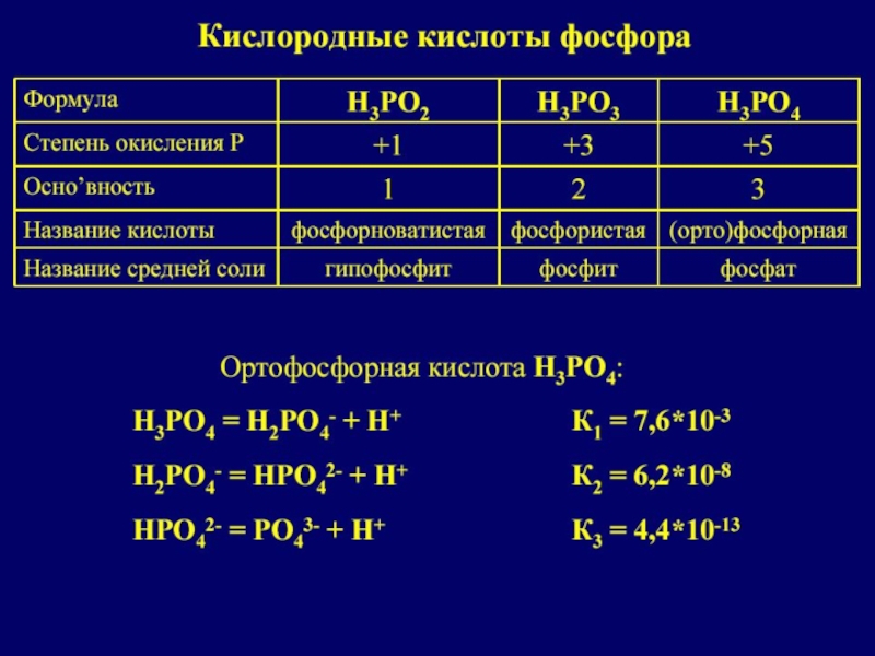 Дайте характеристику фосфорной кислоте по плану