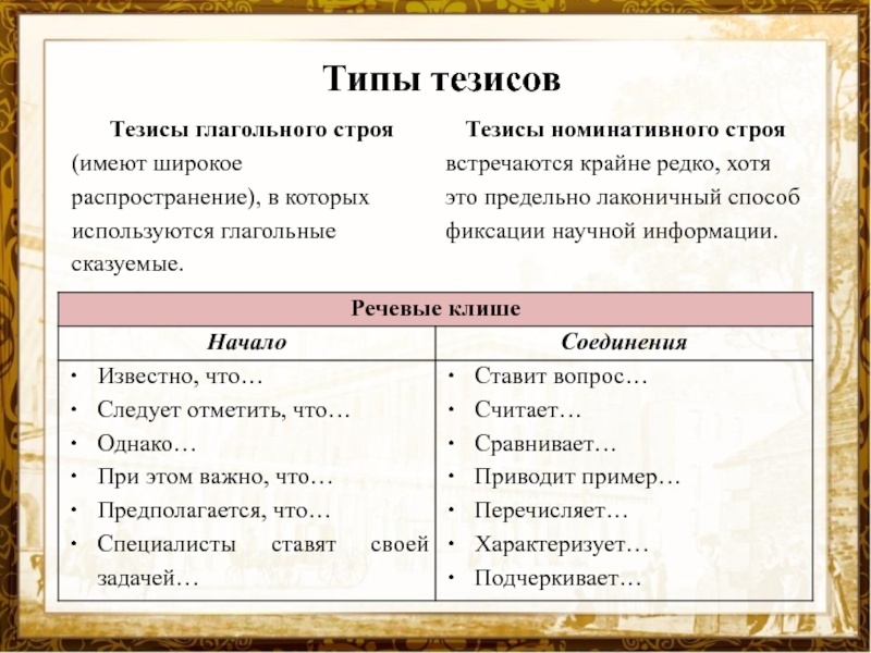 Тезисы как вид сжатого текста проект