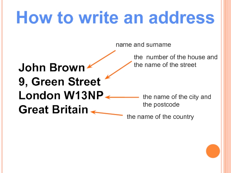 How to write an addressJohn Brown9, Green StreetLondon W13NPGreat Britain name and surnamethe number of the house