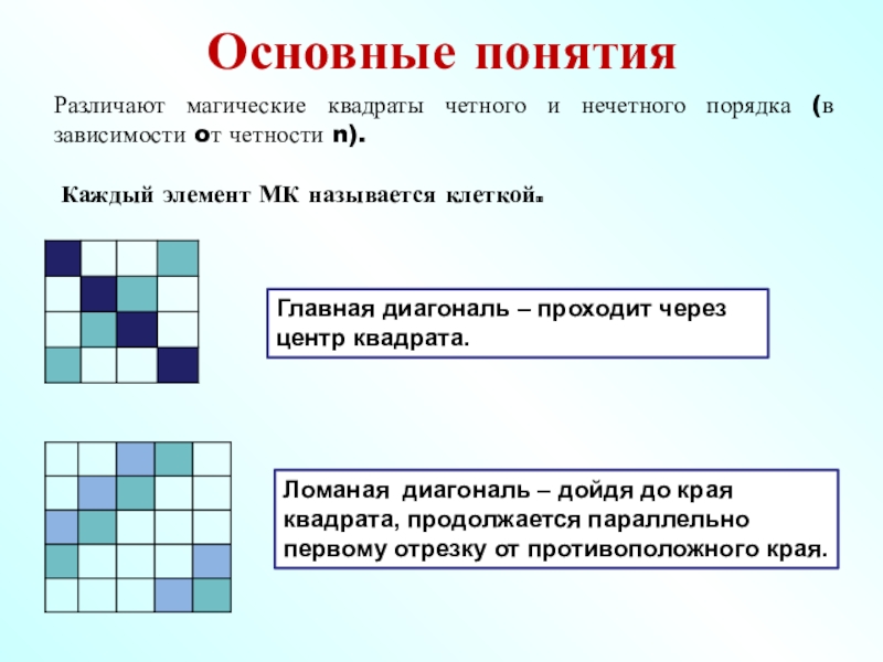 Центр квадрата