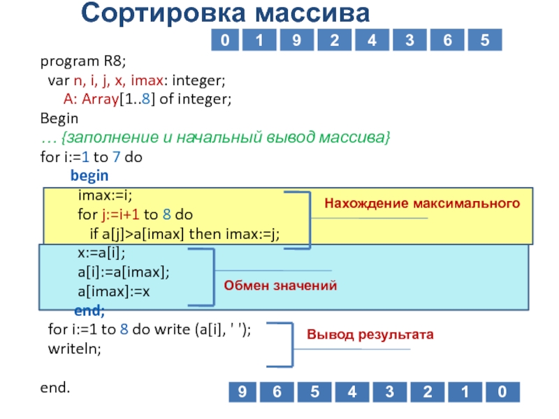 Одномерные массивы конспект 9 класс информатика