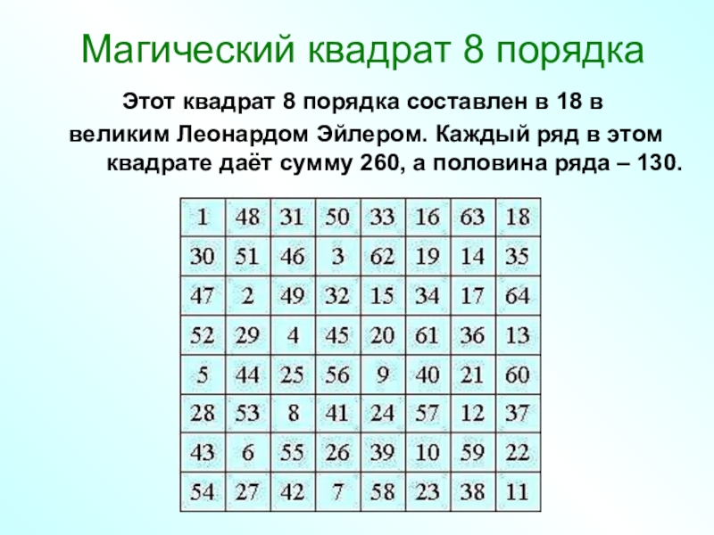 18 в квадрате. Магический квадрат 8. Магический квадрат восьмого порядка. Магический квадрат 9х9. Магический квадрат 9 порядка.