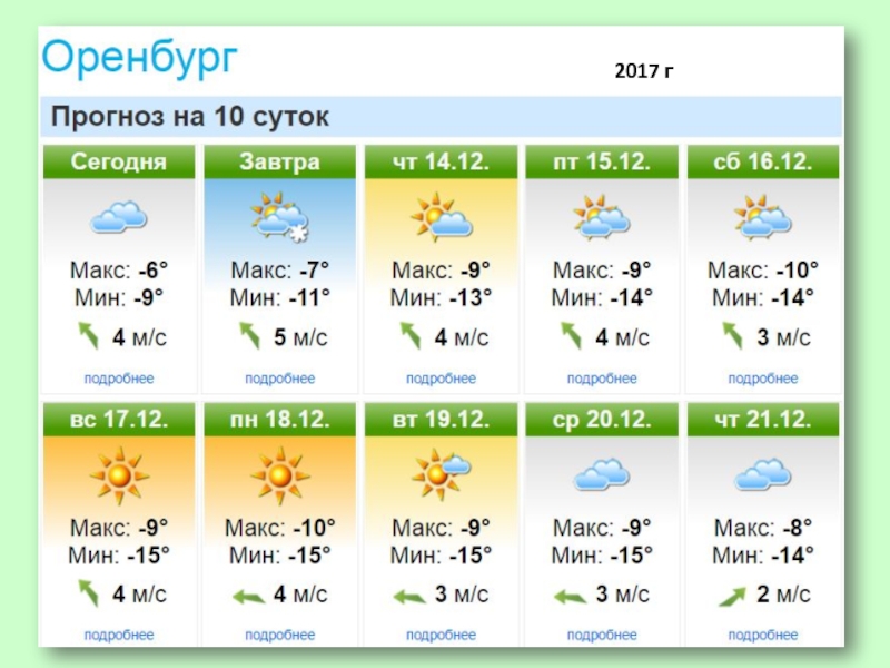 Презентация климат оренбургской области