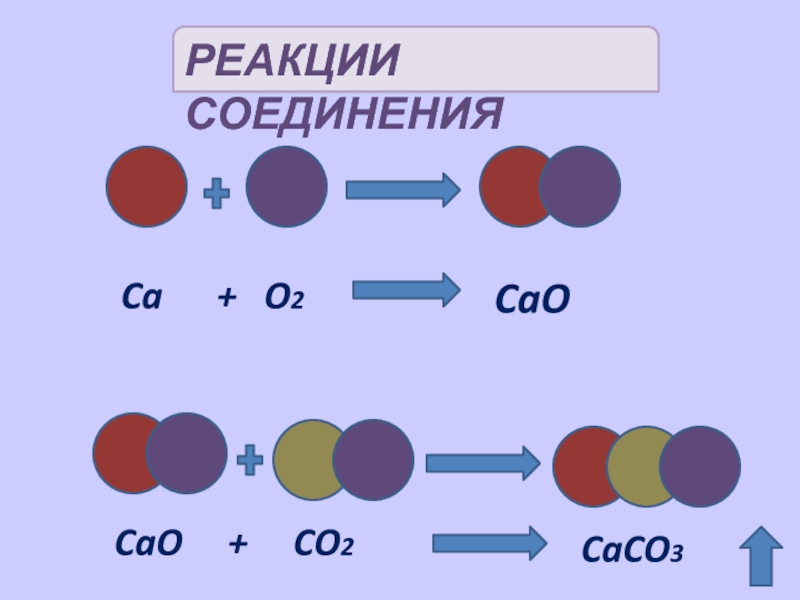 Схема реакции вещество x