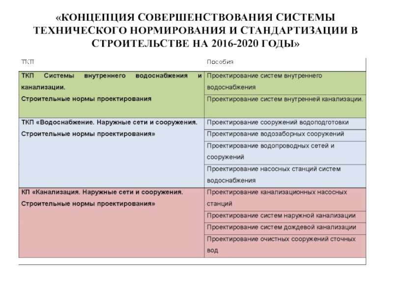 Система технического нормирования