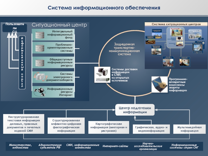 Ситуационный центр презентация