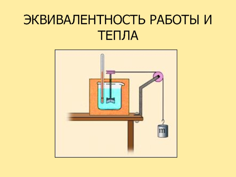 Физика материалов. Принцип эквивалентности теплоты и работы. Принцип эквивалентности тепла и работы. Эквивалентность количества теплоты и работы. Эквивалентность теплоты и работы в термодинамике.