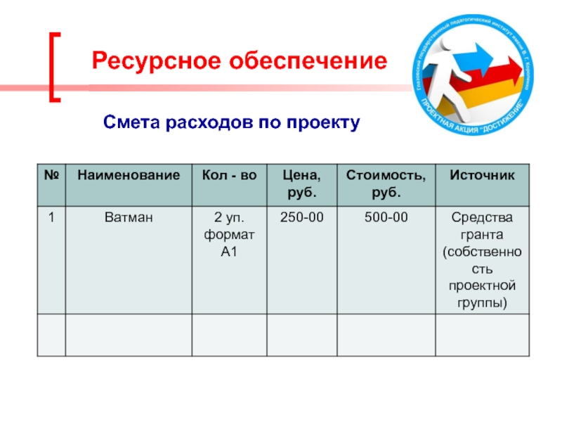 Окпд 2 ватман. Смета расходов на Грант. Срок хранения смета расходов. Смета расходов средств Гранта по направлениям расходов. Затраты в проекте-экскурсии.