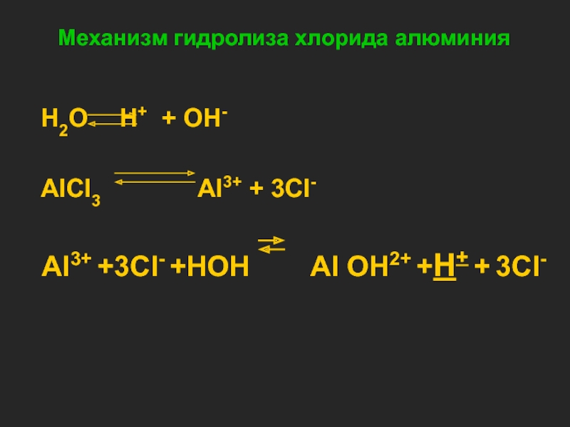 Механизм гидролиза хлорида алюминия H2O 	H+ + OH- AlCl3    	  Al3+ + 3Cl-