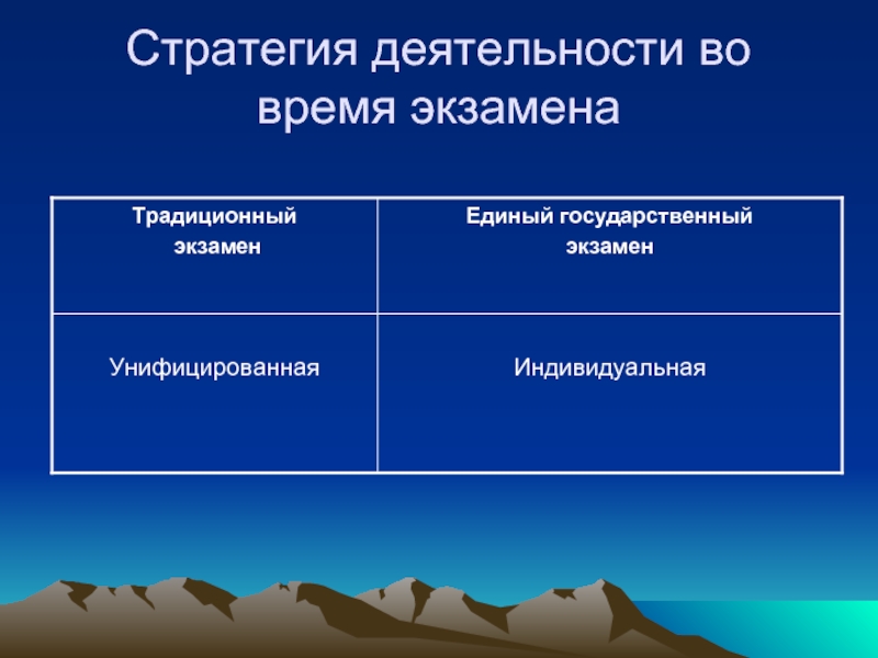 Стратегия активности