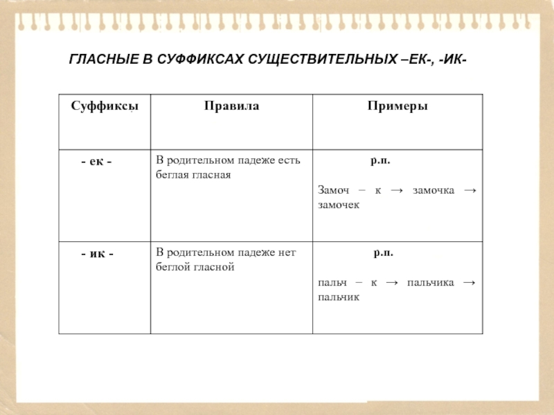 Орфограммы в суффиксах. Классные в суффиксах существительного. Гласные в суффиксах существительных правило. Орфограммы в суффиксах существительных таблица. Орфограммы в суффиксах правило.