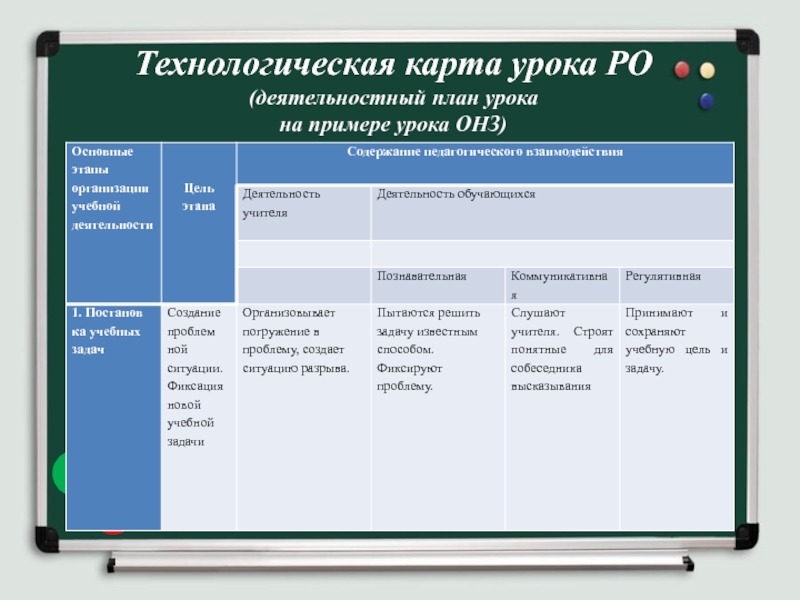 Тех карта открытие нового знания