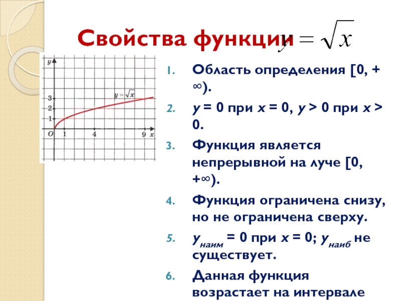Y y sqrt y 0. Свойства числовой функции. Числовые функции свойства функций. План нахождения свойств функции. Основные свойства числовых функций.