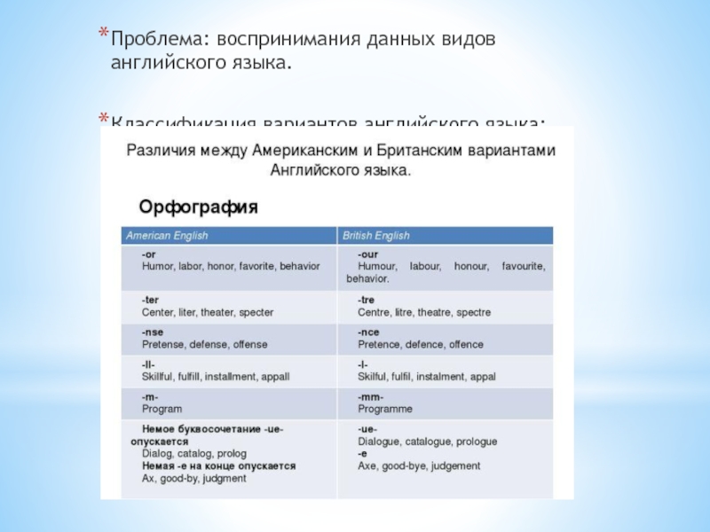 Открытый вариант английский. Классификация английского языка. Типы информации английский. Варианты английского языка. Виды английского и их различия.