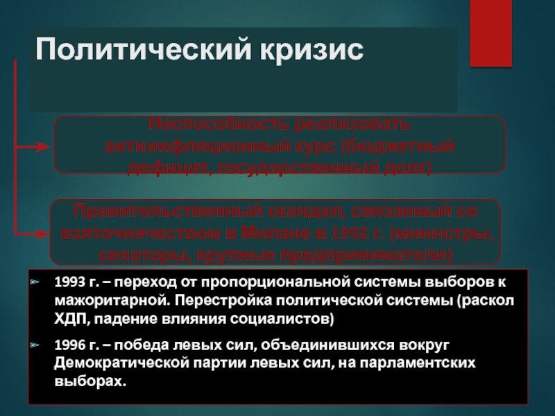 Кризис 1993. Раскол социалистов. ХДП партия. Переход от мажоритарной к пропорциональной. Демократическая партия левых сил.