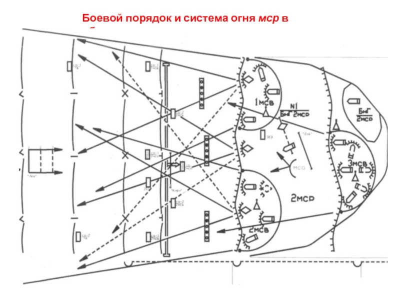 Схема мср в обороне