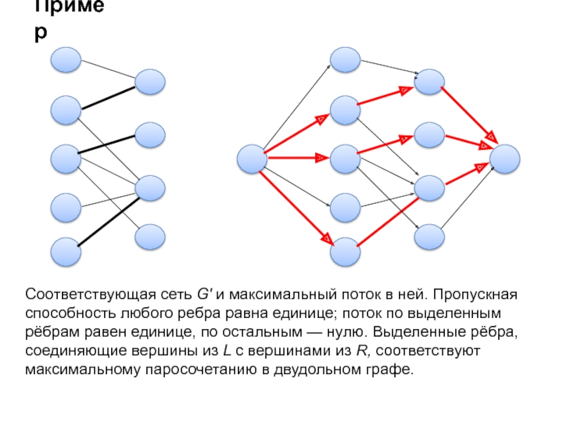 В данной сети максимальное. Потоки в сетях графы. Максимальный поток в графе. Задача потока в сетях. Алгоритм построения максимального потока.