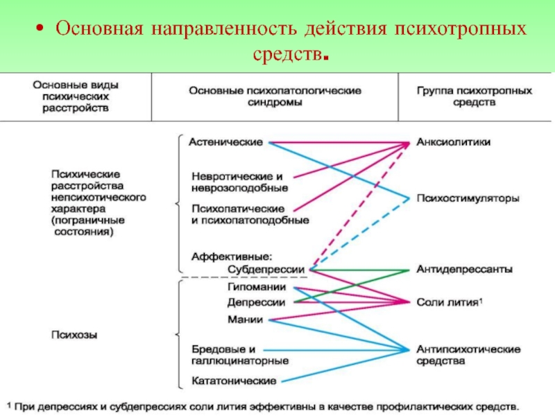 Схема приема адаптогенов по гаркави