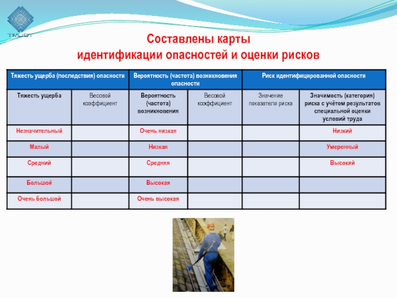 Расчет профессиональных рисков по охране труда образец