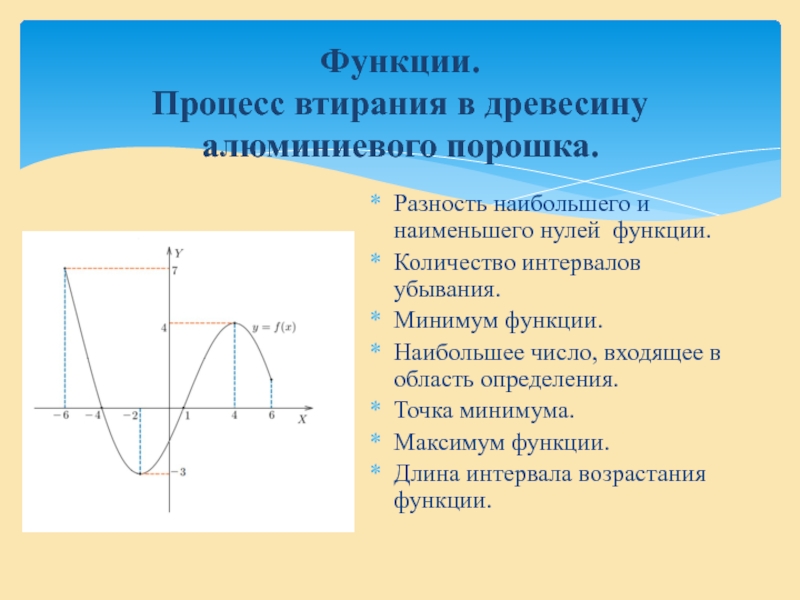 Количество интервалов функции