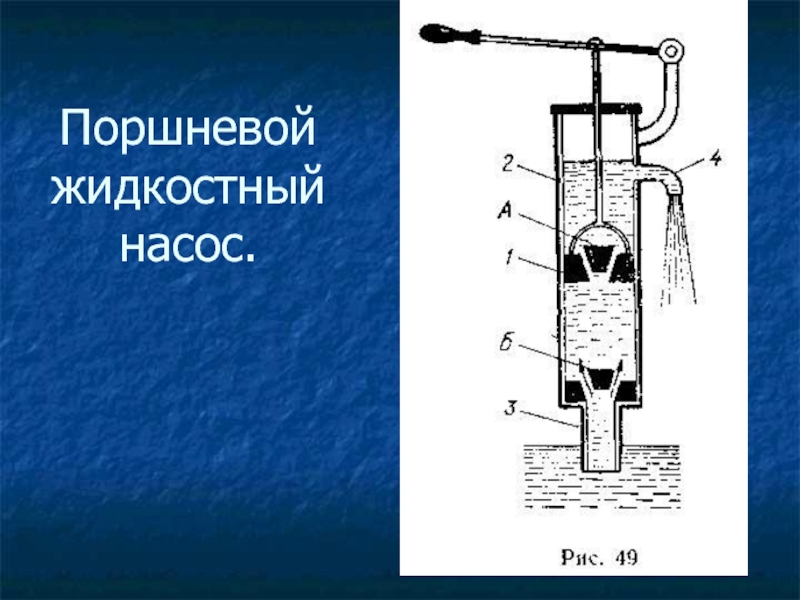 Поршневой жидкостный насос рисунок