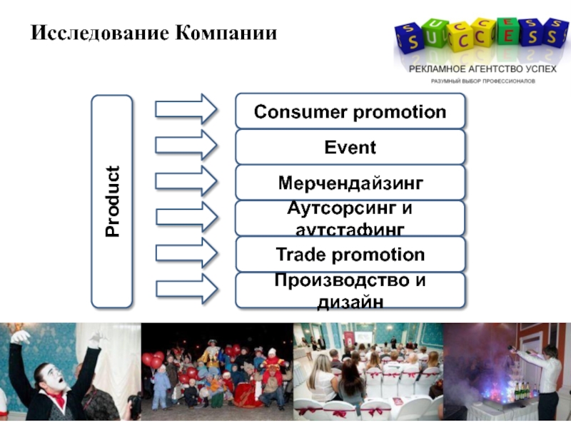 Исследуемая организация