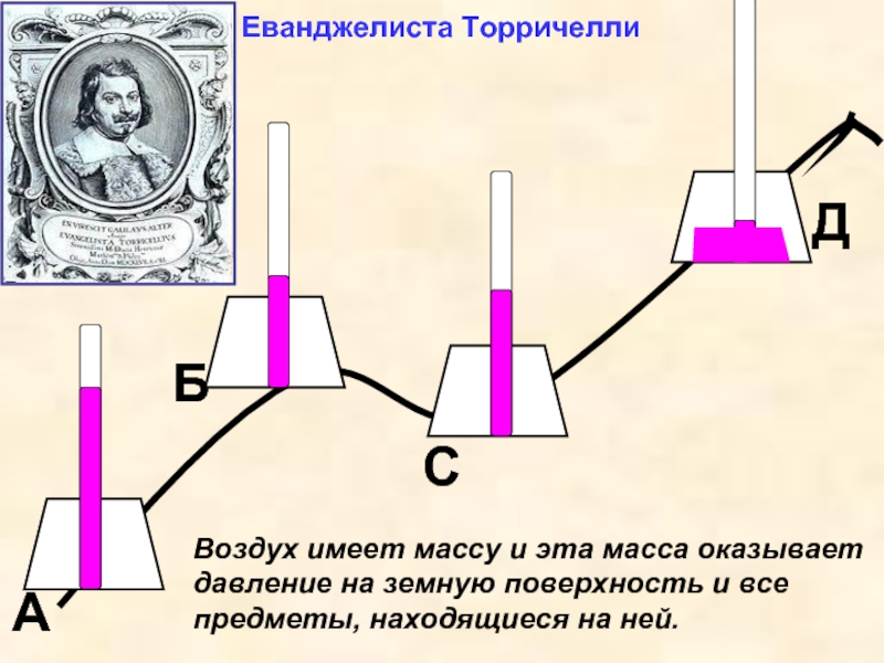 Схема опыта торричелли