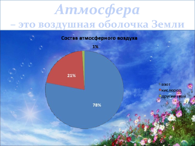 Атмосфера воздушная оболочка земли. Атмосфера воздушная оболочка. Воздушная оболочка земли состав воздуха. Свободная атмосфера.