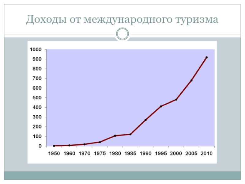 Международный туризм презентация 10 класс