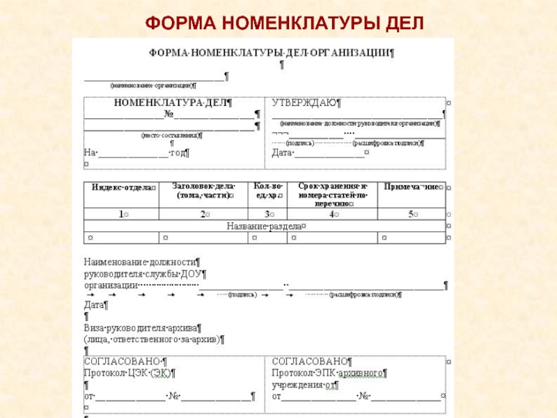 Форма номенклатуры. Форма номенклатуры дел структурного подразделения. Форма сводной номенклатуры дел организации. Номенклатура дел Наименование структурного подразделения. Графы типовой номенклатуры дел.