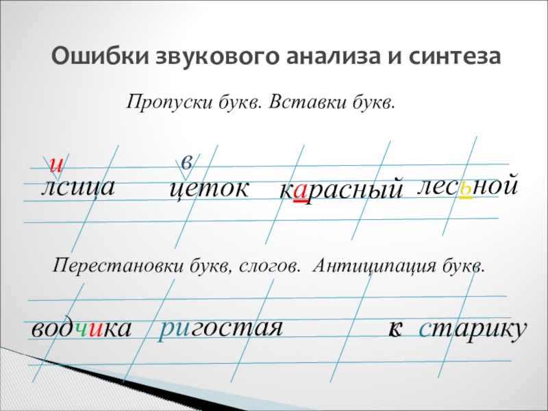 Пропуски букв. Ошибки на звуковой анализ и Синтез. Ошибки звукового анализа. Антиципации букв и слогов. Ошибки звукового анализа и синтеза дисграфия.