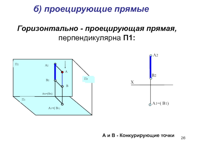 Две точки конкурируют относительно плоскости п2 на чертеже