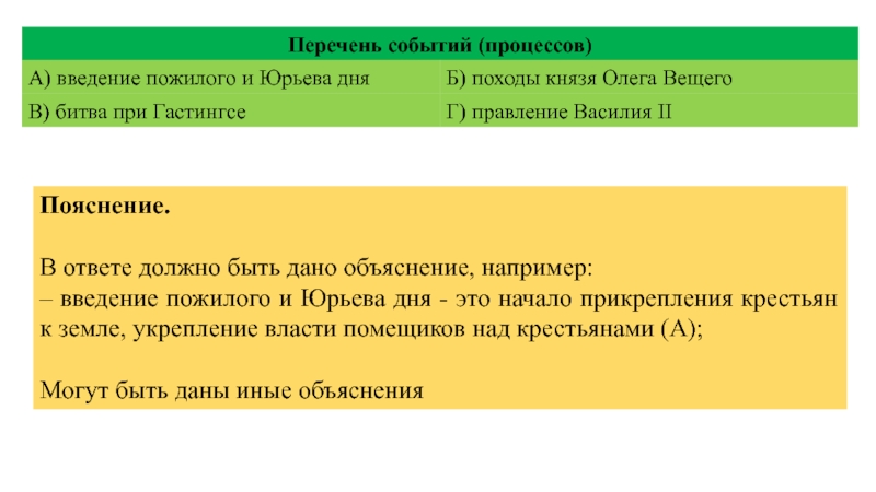 2 ответа должно быть. Введение пожилого. Введение пожилого и Юрьева. Введение пожилого и Юрьева дня карта. Что такое Введение пожилого история.