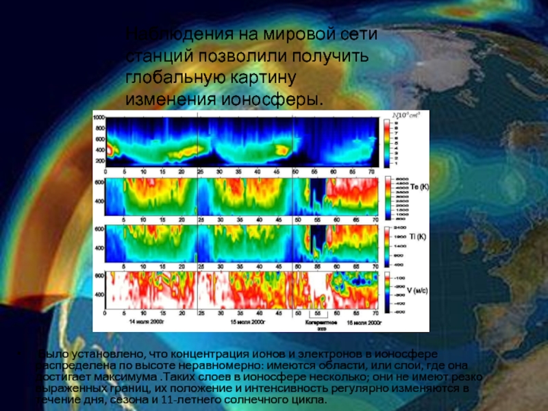 Карта ионосферы онлайн