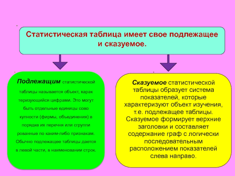 Большой длительный проект затрагивающий два три предмета называется