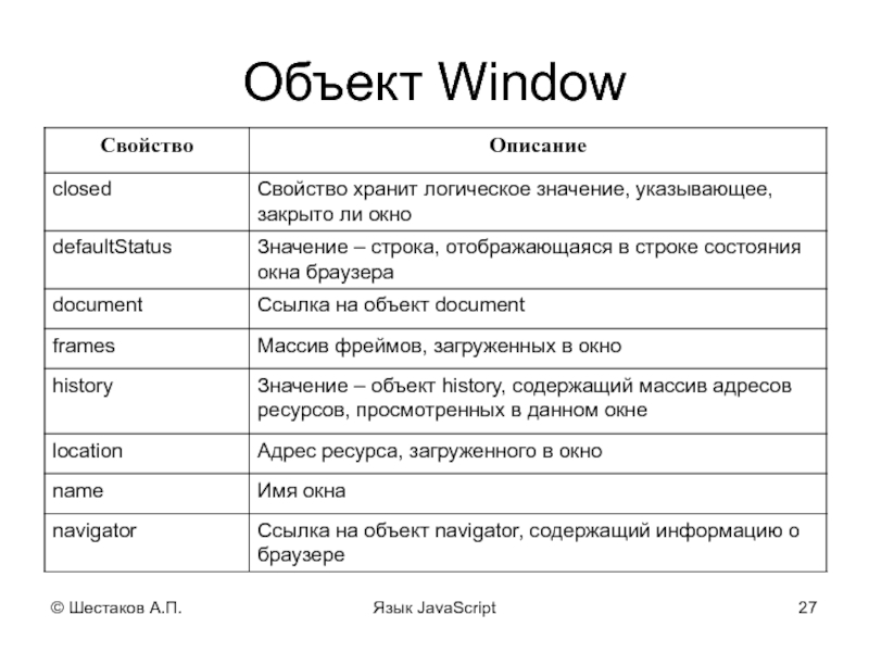 Window method. Информационные объекты Windows. Перечислите объекты виндовс. Основные объекты Windows. Основные объекты шиндлвс.