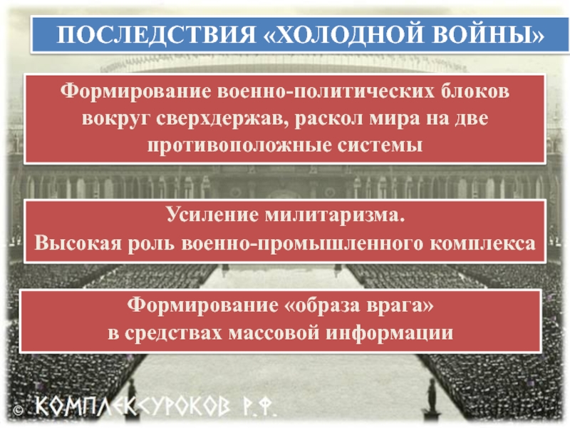 Истоки холодной войны и создание военно политических блоков презентация