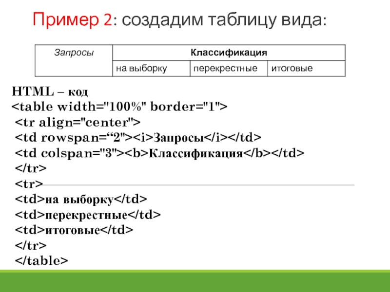 Пример html 1