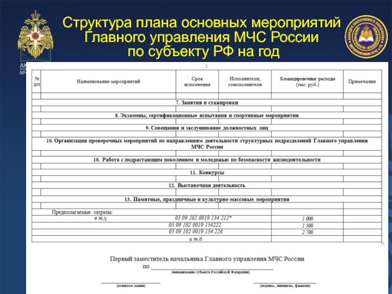 План основных мероприятий организации на год