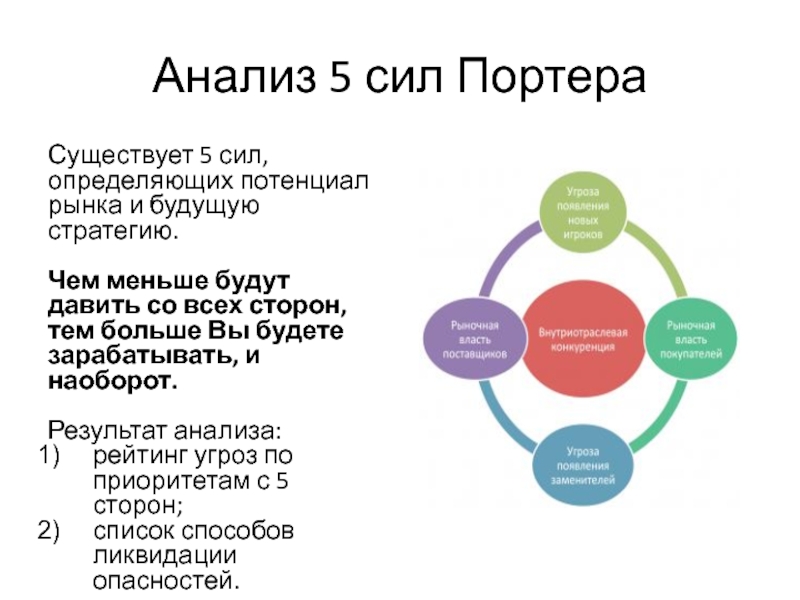 Анализ потенциального рынка