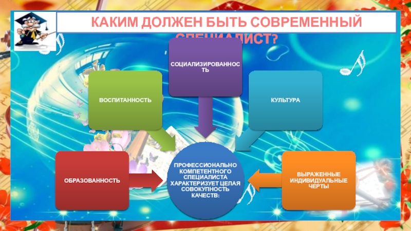 Каким должен быть современный