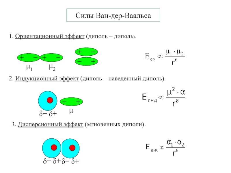 Дер ваальс. Ван дер ваальсова сила. Ван-дер-ваальсовы силы взаимодействия. Ван дер ваальсовы взаимодействия молекул. Межмолекулярные взаимодействия силы Ван-дер-Ваальса.