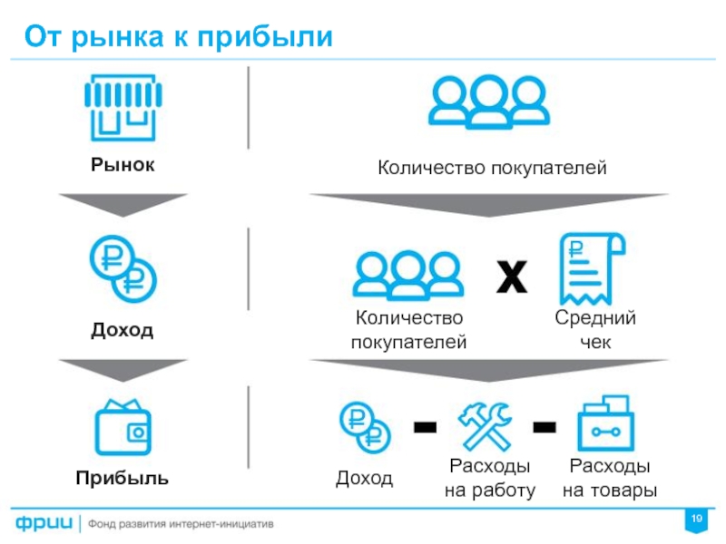 Ооо числа. Доходы покупателей, число покупателей. Количество покупателей. Чек с прибылью. Как оценить доход от клиента.