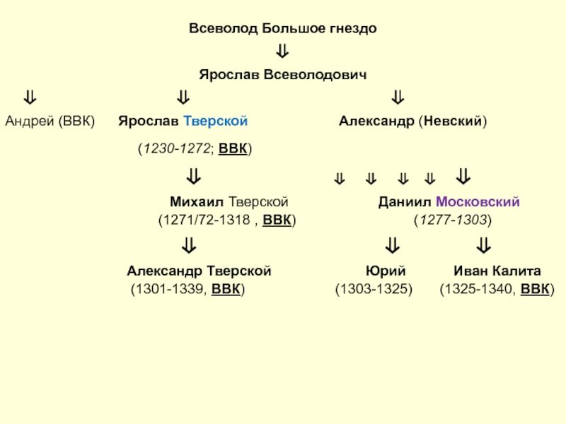 Дети всеволода большое гнездо схема