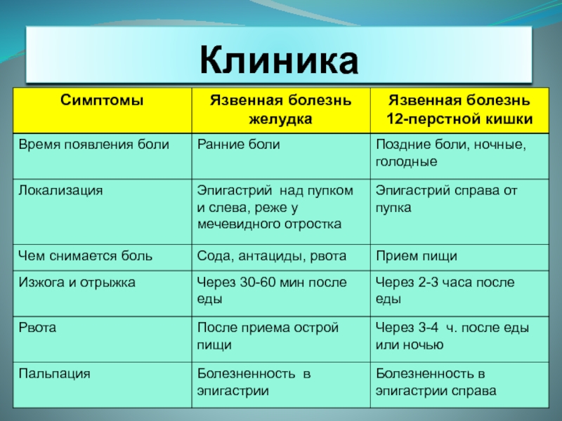 Локализация язвы желудка